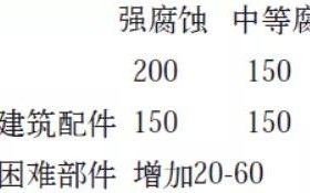太康安特佳耐固防腐带您了解耐腐蚀涂层防护机理与涂层钢腐蚀破坏原因及防护
